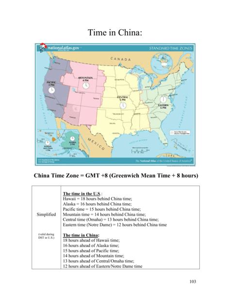 china time zone gmt.